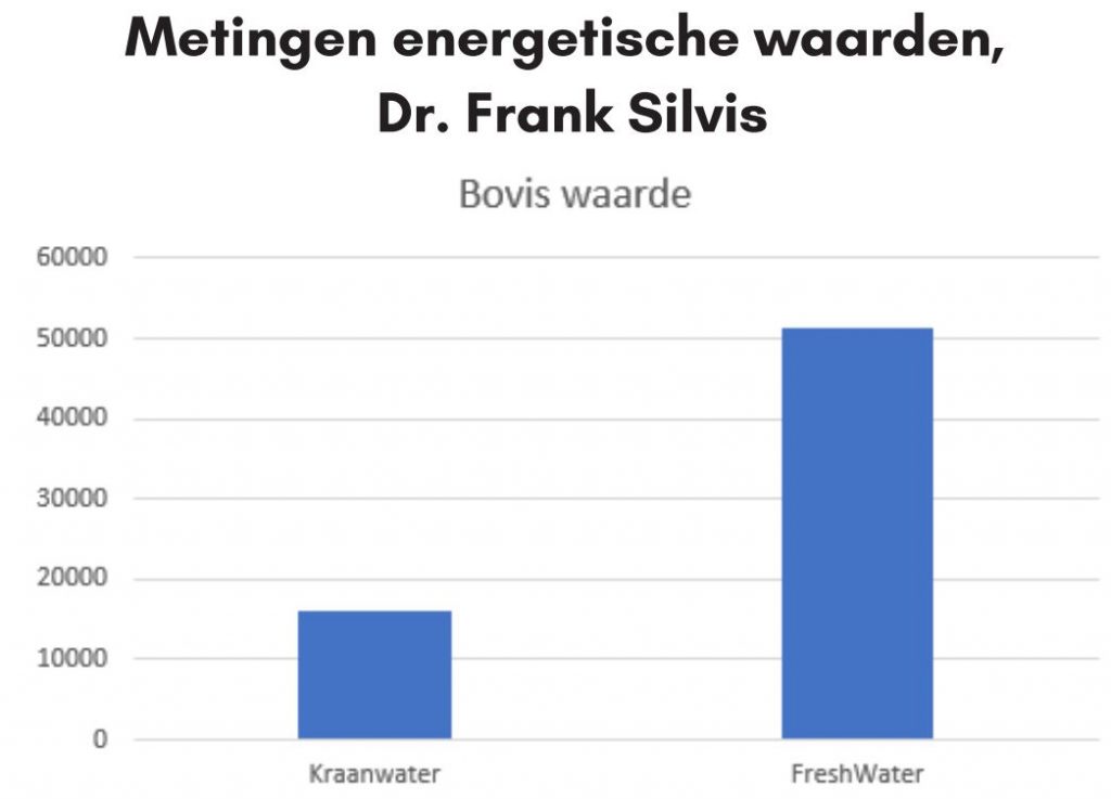 Goed drinkwater is noodzakelijk