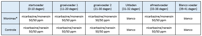 tabel 4