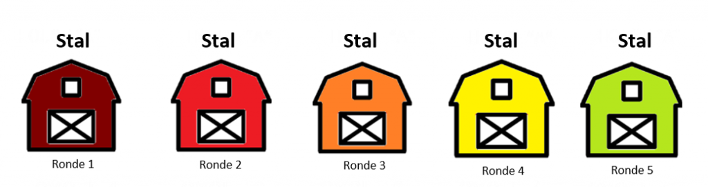 “Houd vast aan het plan en doe het grondig”